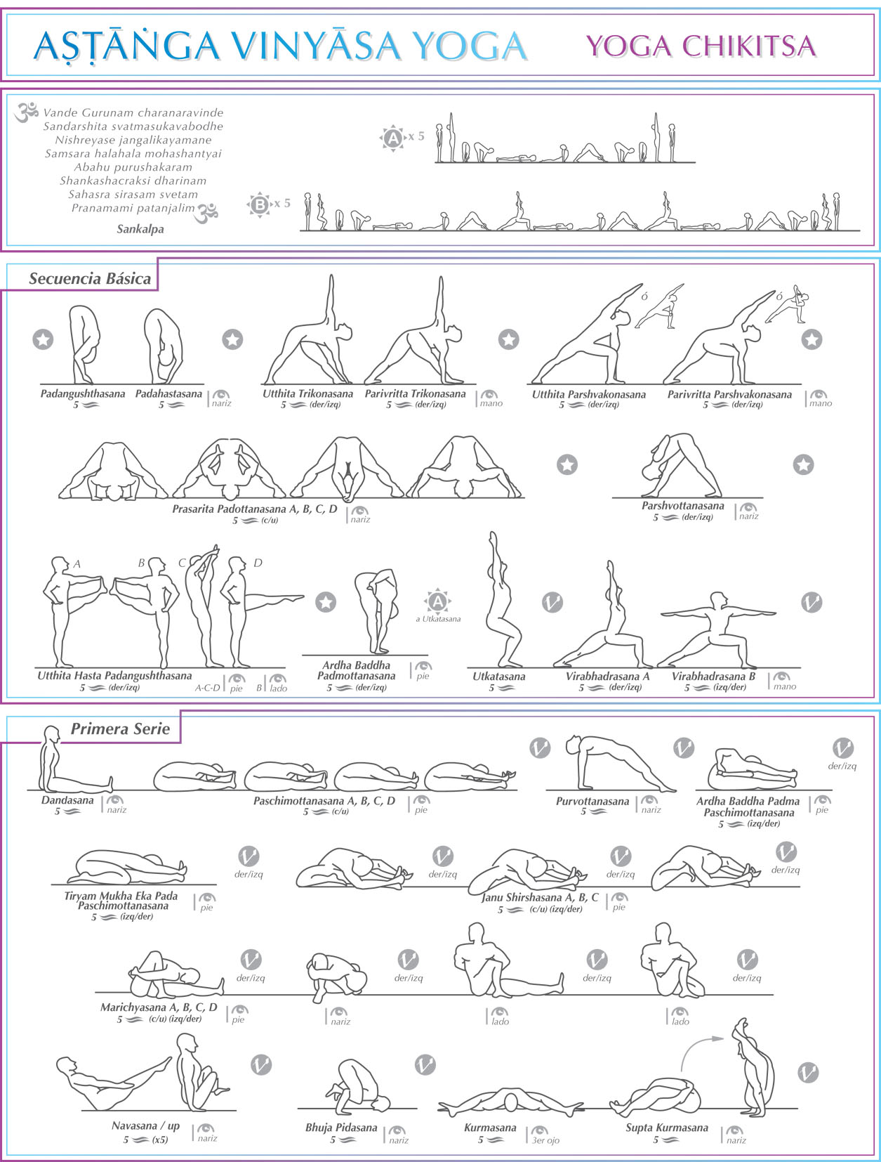 and Sri yoga of of Ashtanga Yoga the Pictures K  the Series pdf Postures. postures   names of Primary